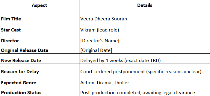 fffff Vikram's Veera Dheera Sooran Release Delayed as Court Orders Four-Week Halt