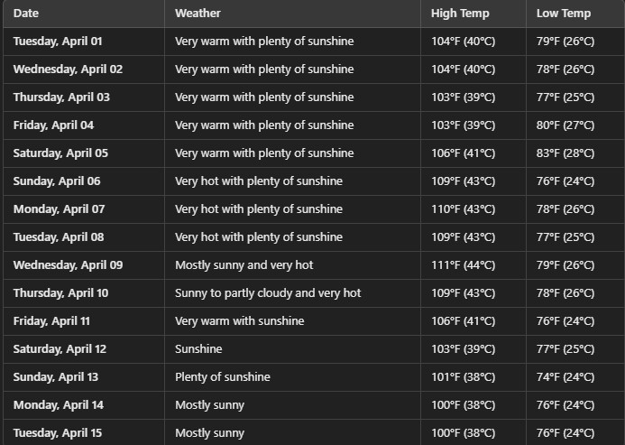 qwqwqw 30-Day Weather Forecast for Vadodara